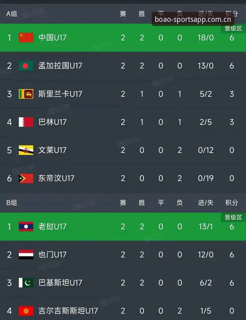 U17世界杯抽签结果解读：中国足球小将挑战与机遇并存的实用观赛指南